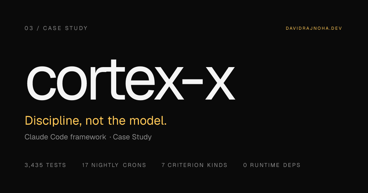 cortex-x — Claude Code framework · Case Study | David Rajnoha | David ...